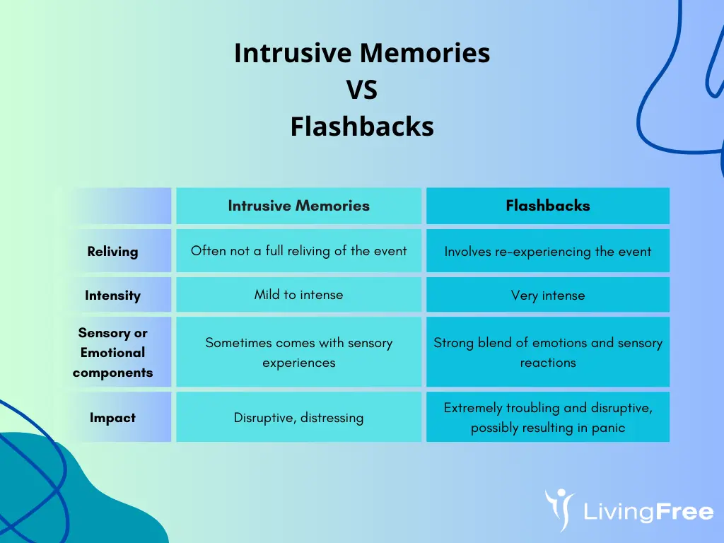 INTRUSIVE MEMORIES VS FLASHBACKS